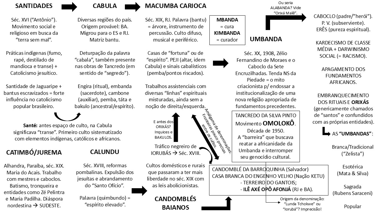 Palestra Omolokô.jpg